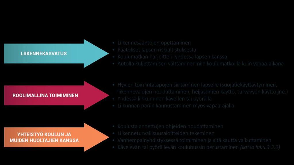 104 Koulun yhteydessä sijaitsevien muiden palveluiden tulee siis keskittyä erityisesti jalankulun, pyöräilyn, esteettömyyden ja ympärivuorokautisen käytön huomiointiin.