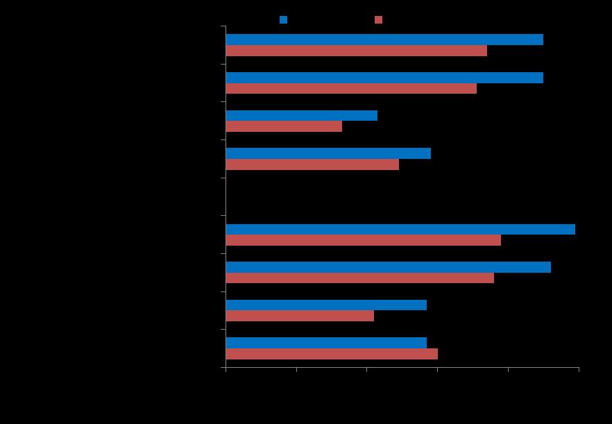 15 matkojen kulkutapajakauma; 6 8-vuotiaiden tekemistä matkoista yli 50 % tehdään kävellen ja 20 30 % polkupyörällä.