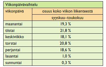 22 ennen tai jälkeen viikonlopun pidetään vielä yksi vapaapäivä.