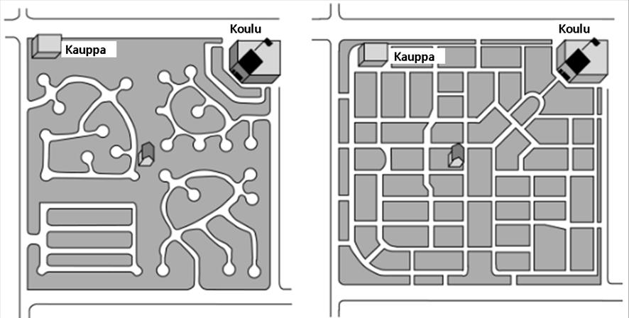 45 Kuva 19. Liikenneverkon yhtenäisyyden vaikutus koulun saavutettavuuteen.