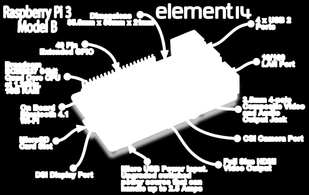 4 Kuva 1. Raspberry Pi 3 Model B -laitteen komponentit ja liitännät (Element14 2017).