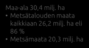 Suomen maa-alasta metsätalouden maata 86 % Muu metsätalousmaa 1 % Maatalousmaa 9 % Rakennettu maa 4 % Maa-ala 30,4 milj.