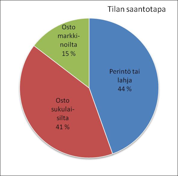 Metsä siirtyy suvussa, omistajat iäkkäitä Metsänomistajien keski-ikä 60 vuotta; uusien, enintään 5 vuotta tilan