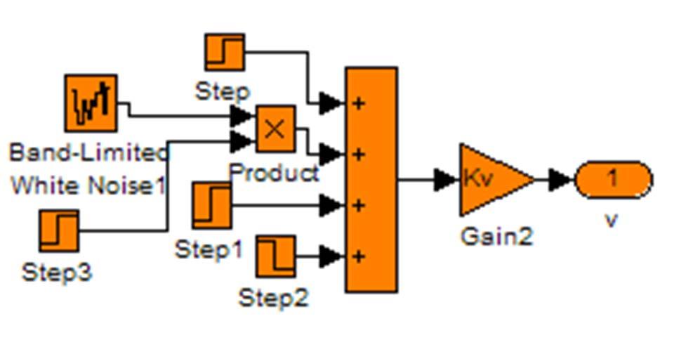 SIMULINK-malli.