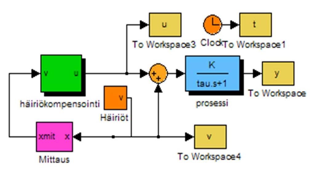 Eimerkki: RC-piirin