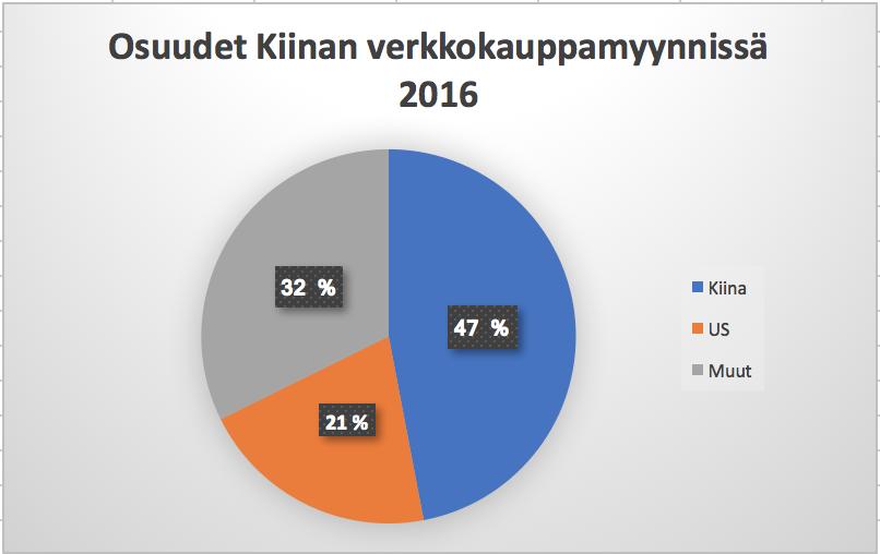 vuonna 2016 Yli 55