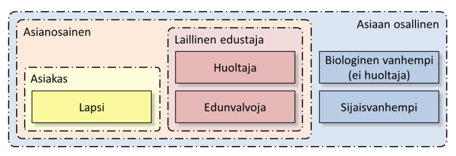 4 Sosiaalihuollon tiedonhallinnan toimintalogiikka 4 Sosiaalihuollon tiedonhallinnan toimintalogiikka 4.