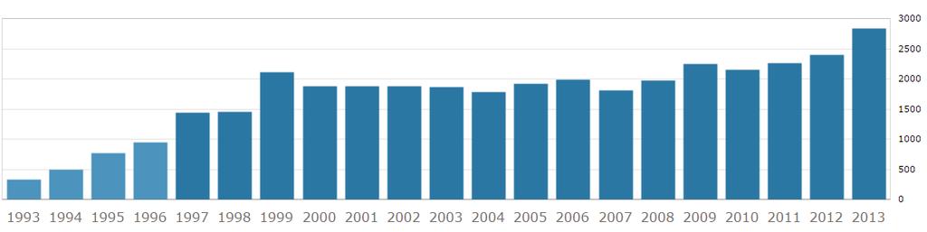 11 4.6 Sertifiointi ISO 9001 -standardi ei vaadi ulkopuolista auditoijaa, joka toteaisi laadunhallintajärjestelmän toimivaksi.