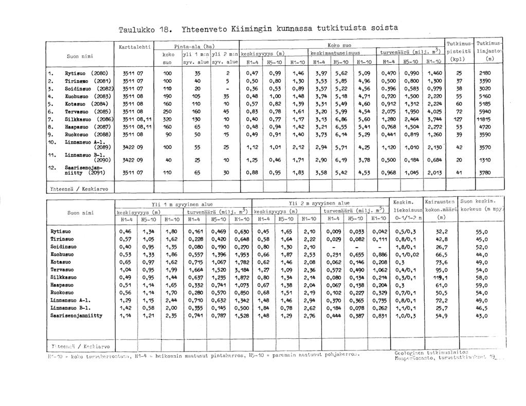 ---- Tutkimus - linjasto e (m ) 2180 339 0 3020 516 0 518 5 594 0 1181 5 4720 359 0 3570 131 0 3780 1. 2. 3. 4. 5. 6. 7. 8. 9. 10. 11. 12.