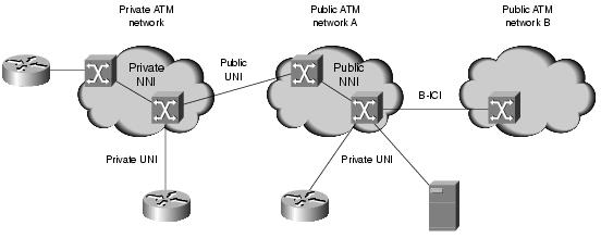 5 KUVIO 2. ATM-rajapinnat (Cisco 2006, 5) ATM-solun otsaketieto voi myös olla UNI- tai NNI-tyyppinen.