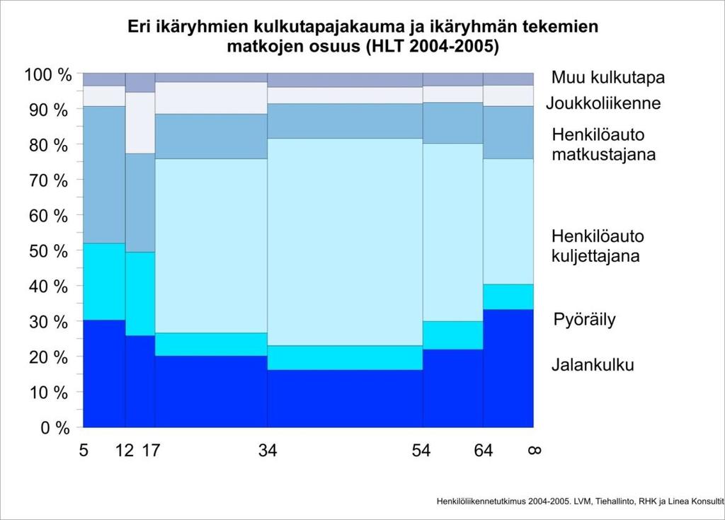 Pyöräilyn edistämisen esimerkkikaupunkina käytetään usein Oulua.