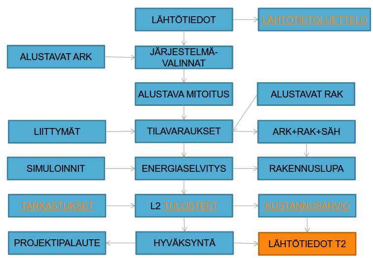 YLEISSUUNNITTELU