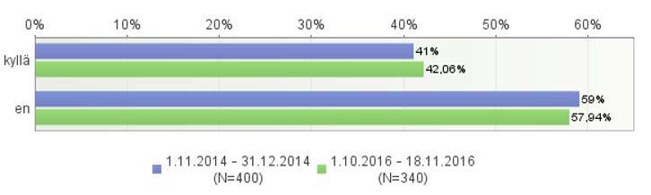 6.2.2 Kehityskeskustelut Tavoitteena on, että jokainen työntekijä käy joko yksilö-, tiimi- tai ryhmäkehityskeskustelun lähiesimiehensä kanssa vähintään kerran vuodessa.