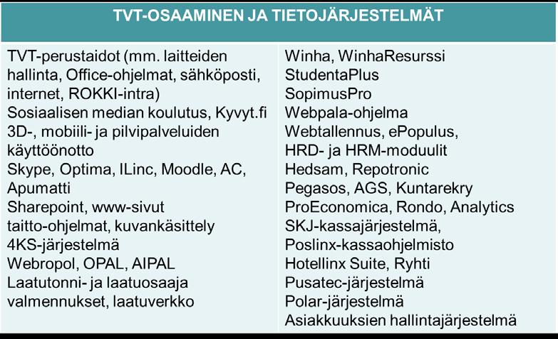 Taulukko 9: TVT-osaaminen ja tietojärjestelmät Toiminnan läpileikkaavat osaamiset koskevat joiltain