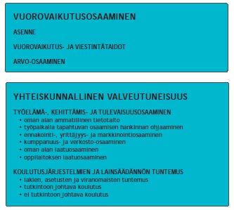 Kuvio 11. Opettajien osaamis- ja koulutussuunnitelman osa-alueet 6.3.