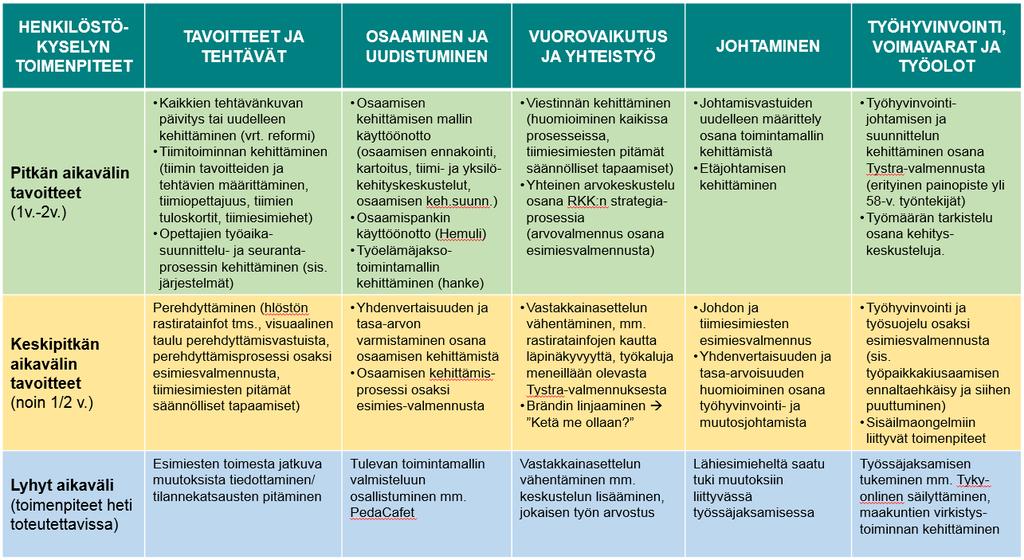Taulukko 1.