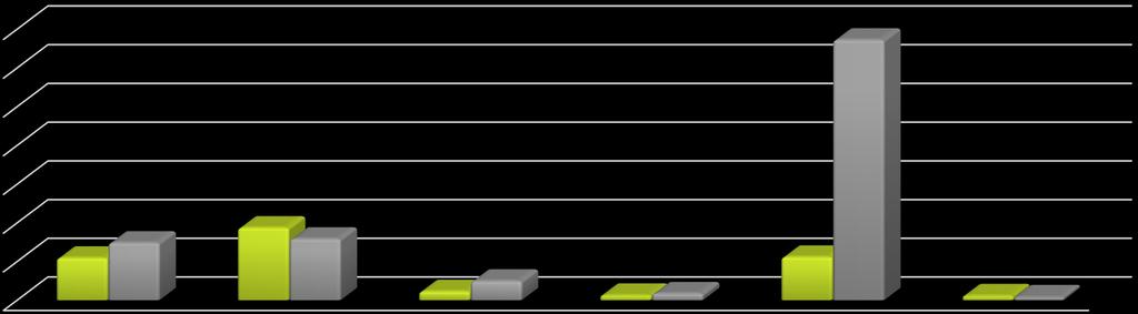 Sähköisten sisältöjen myynti tuoteryhmittäin 2015-2016 Sähköisten aineistojen myynti 2015-2016 350 000 300 000 250 000 200 000 150 000 100 000 50 000 0 Kotimainen Kaunokirjallisuus Käännetty