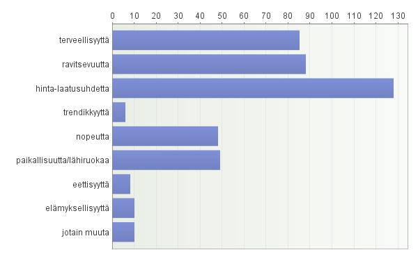 9. Mikä on mielestäsi sopiva hintahaarukka ruokatuotteelle?