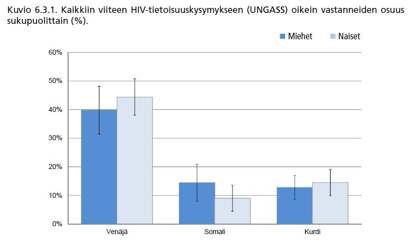 HIV tietoisuus ja testaukseen