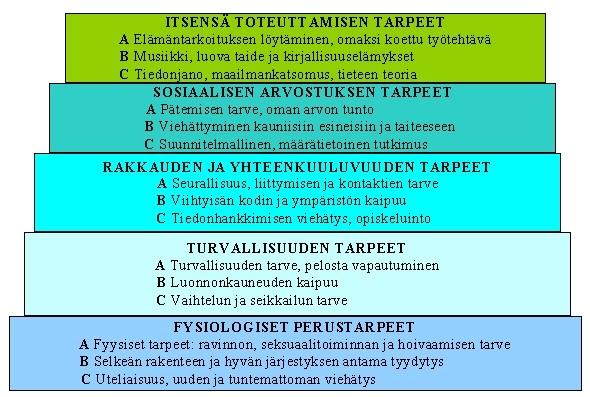 12 Yhteiskunnan hyvinvoinnin lisääntyminen vaikuttaa niin, että tyytyväisyyden vaikuttavat korkeamman tason tarpeet.