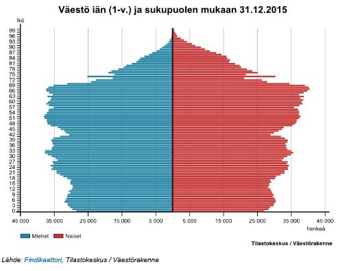 Suomen