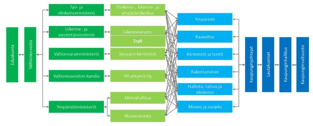 suojelemisesta. Sopimus koskee 115 kohdetta ja niissä on Uudeltamaalta mm. Hyvinkään rautatieasemat. Joissakin tapauksissa kohteisiin liittyy myös aluerajaus.