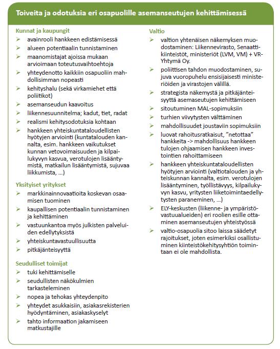 Kiinteistö- ja rakentamisalaa edustavan Raklin järjestämissä asemanseutujen, erityisesti radan lähelle sijoittuvien asemakeskusten kehitysklinikoissa, vuonna 2016 listattiin asemanseutujen