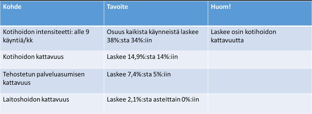 Taloudelliset