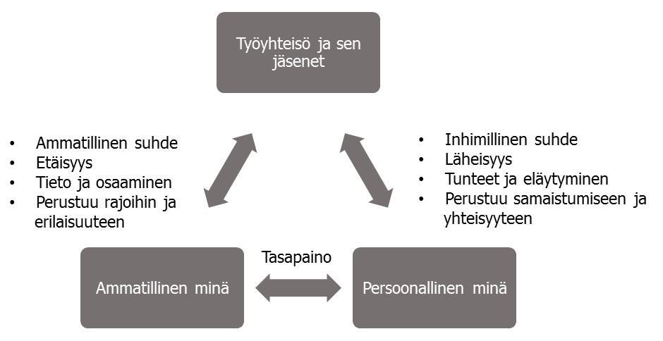 Ajattelun ja mielen valmentaminen johtavat positiivisiin tunteisiin ja sitä kautta laajempaan ajatteluun, empaattisuuteen ja luovuuteen