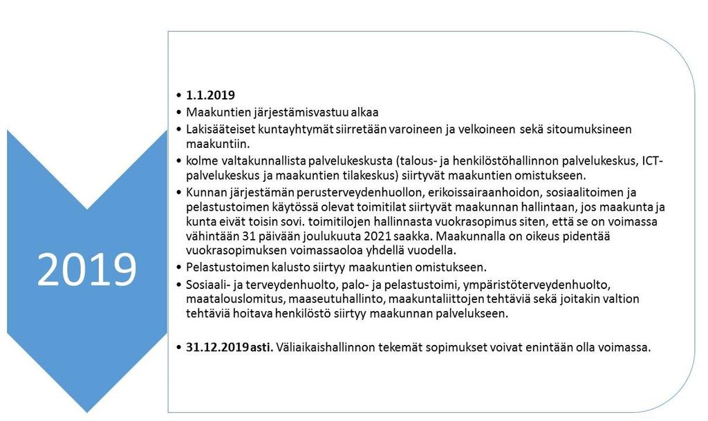 Uudistuksen etenemisen