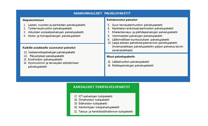 Sote-tietopaketit