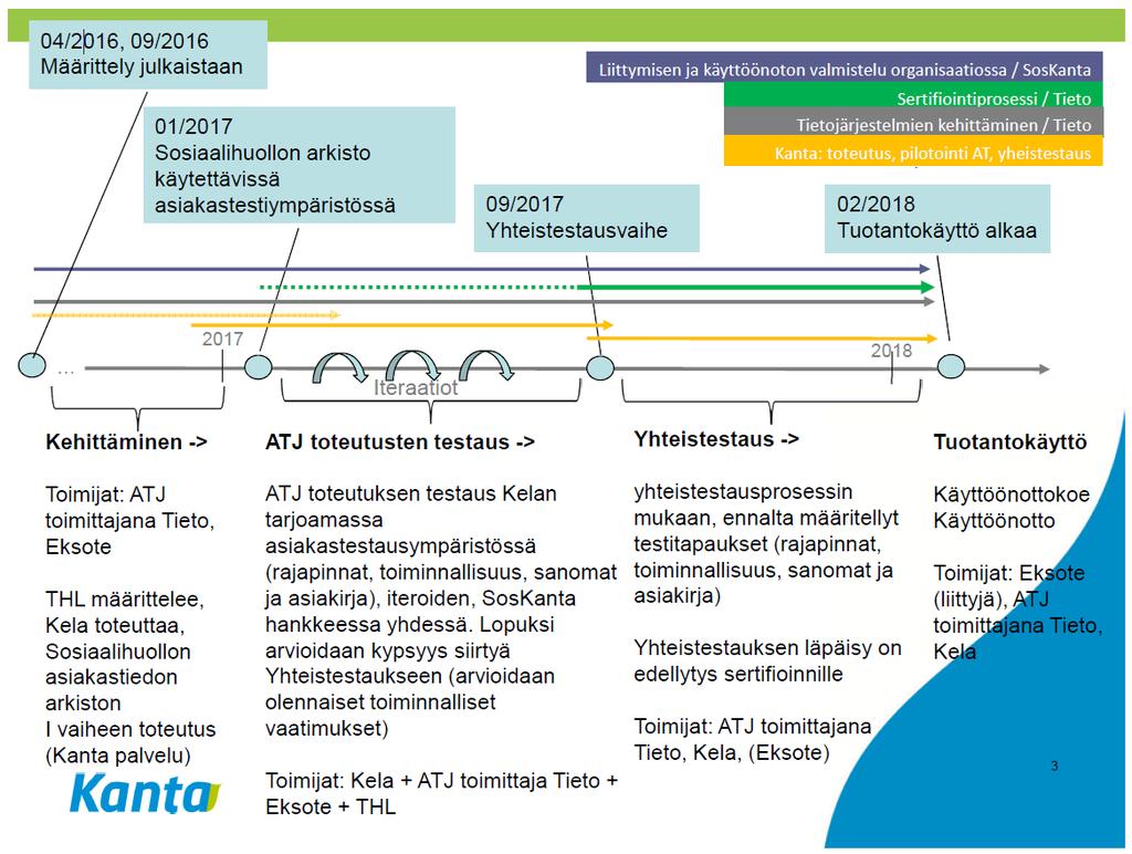 käytöstä sovitaan THL:n kanssa. SosKanta-hanke tiedottaa henkilöstöä sekä sosiaalihuollon henkilöstölle suunnatuilla sähköpostiviesteillä että esimiesten kautta.