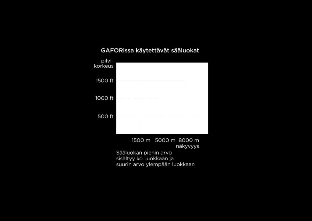 Mikäli huomataan ennusteen poikkeavan joltakin osin merkittävästi havaitusta säästä, tehdään korjausennuste.