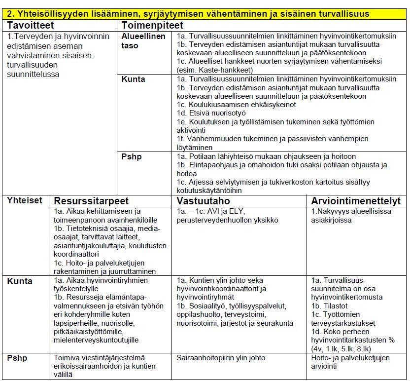 Esimerkki: Valittujen painopisteiden toteuttaminen edellyttää eri toimijoiden systemaattista