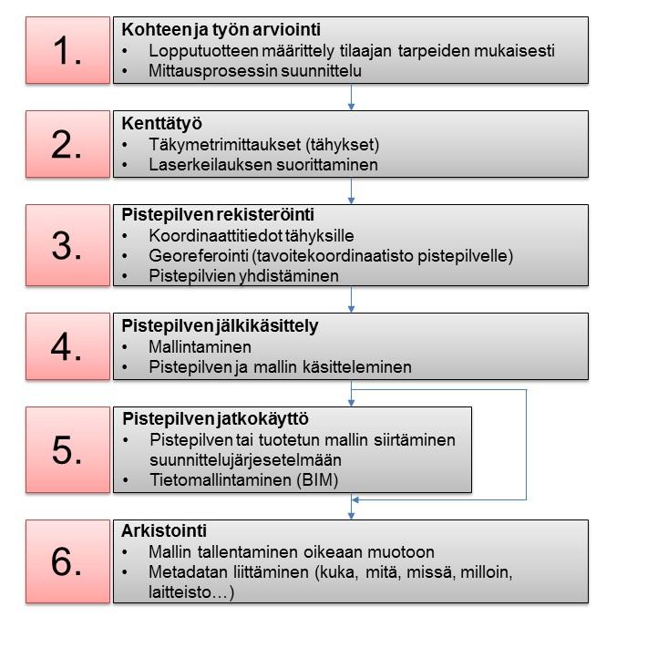 7 Kuva 2.