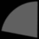 285 10,7 % 270 10,1 % 43 1,6 % 284 10,6 % 2 672 Kainuu 288 52,4 % 116 21,1 % 146 26,5 % 0,0 % 0,0 % 550 Keski-Pohjanmaa 486 51,5 % 232 24,6 % 225 23,9 % 0,0 % 0,0 % 943 Kuopio/ Snellman 1 834 36,4 %