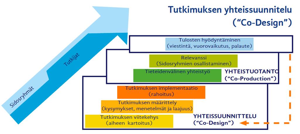 SIDOSRYHMÄT: Päätöksentekijät ja päätöksiä valmistelevat virkamiehet, kansalaiset,