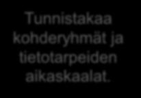 YHTEISKEHITTÄMISHANKKEEN ASKELEET 1 Tunnistakaa kohderyhmät ja tietotarpeiden aikaskaalat. Kuka tarvitsee juuri teidän hankkeenne tuottamaa tietoa?
