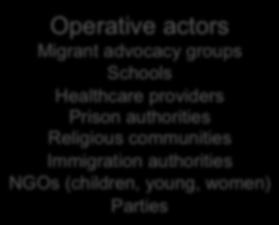 goverments Operative actors Migrant advocacy groups