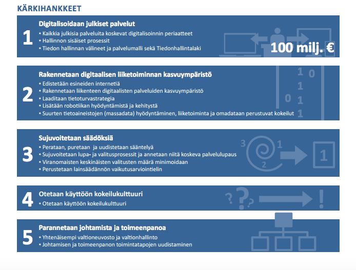 Hallituksen digitalisaatiojargonia Tuottavuusloikka vs.