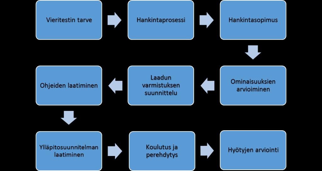 seessä on vieritutkimus, eikä laboratoriotutkimustulos.