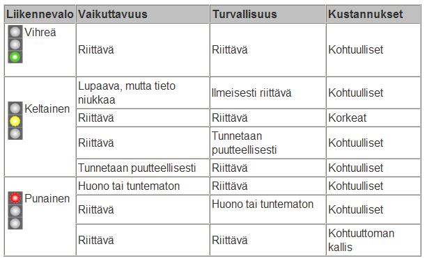 10 HALO-ohjelmaopas, toukokuu 2012 oon siihen mahdollisesti saadut kommentit ja muutosehdotukset sekä katsausryhmän niiden pohjalta tekemät huomiot. 6.