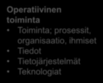 Liiketoimintamalli ja operatiivinen