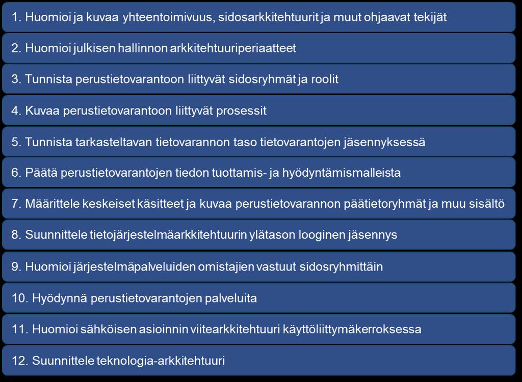 10 (41) Perustietovarantojen käsikirja Perustietovarantojen viitearkkitehtuuri on laadittu käsikirjaan muotoon, joka esittää viitearkkitehtuurin soveltajalle konkreettiset vaiheet toiminnan ja