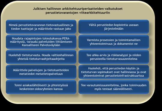 13 (41) Kuva 3: Julkisen hallinnon kokonaisarkkitehtuurin tärkeimmät vaikutukset perustietovarantoihin 3 Tunnista perustietovarantoon liittyvät sidosryhmät ja roolit Ylätasolla perustietovarantoihin