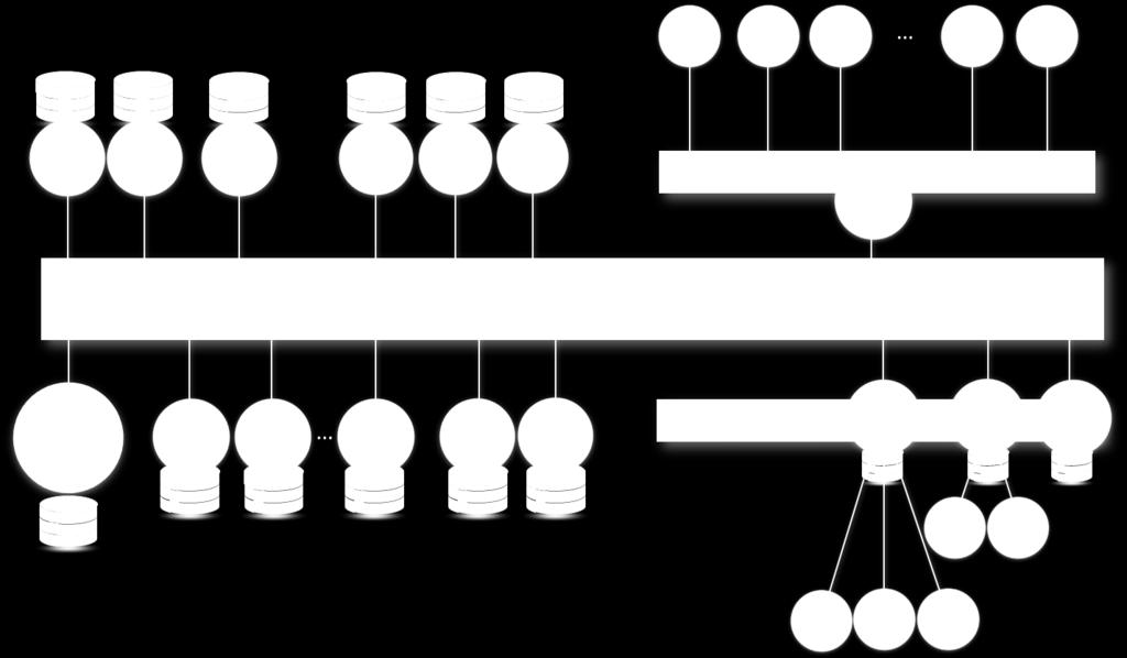 30 (41) 8.2 Kansallinen palveluväylä Julkisen hallinnon integraatioratkaisuksi on suunnitteilla kansallinen palveluväylä.