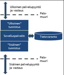 järjestelmän suunnittelua. Tiedon tuottamis- ja hyödyntämismallien arviointi ja valinta on olennainen osa tätä suunnitteluprosessia (kts. tietoarkkitehtuuria käsittelevä luku 2.6.