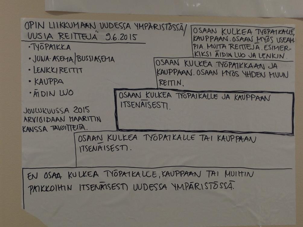 Visuaaliset