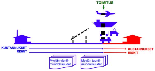 24 DDP muodostuu sanoista Delivered Duty Paid eli toimitettuna tullattuna.