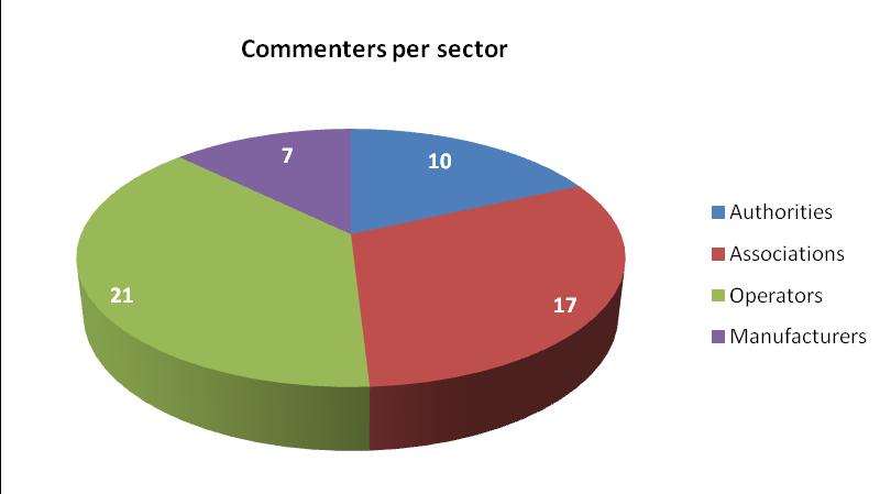 31. heinäkuuta 2009. Virasto sai yhteensä 13 775 huomautusta, joista noin 8 200 liittyi tämän lausunnon soveltamisalaan. 9.